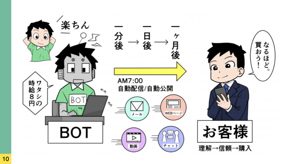 サブスク講座#2 講座の自動化とサブスク化を実現する5ステップ