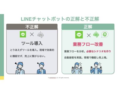 売上に繋がらないLINEと、  売上に繋がるLINEの違い