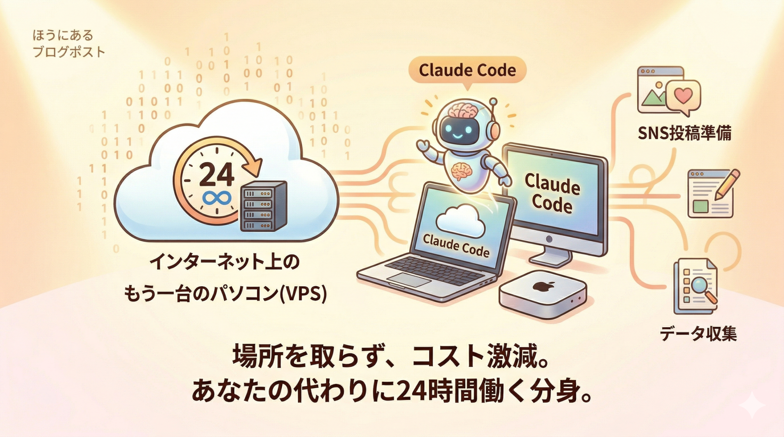 24時間フル稼働の「AIエンジニア Claude Code / cowork」を最安で雇う方法。Mac miniを買う前に知るべきVPSの衝撃